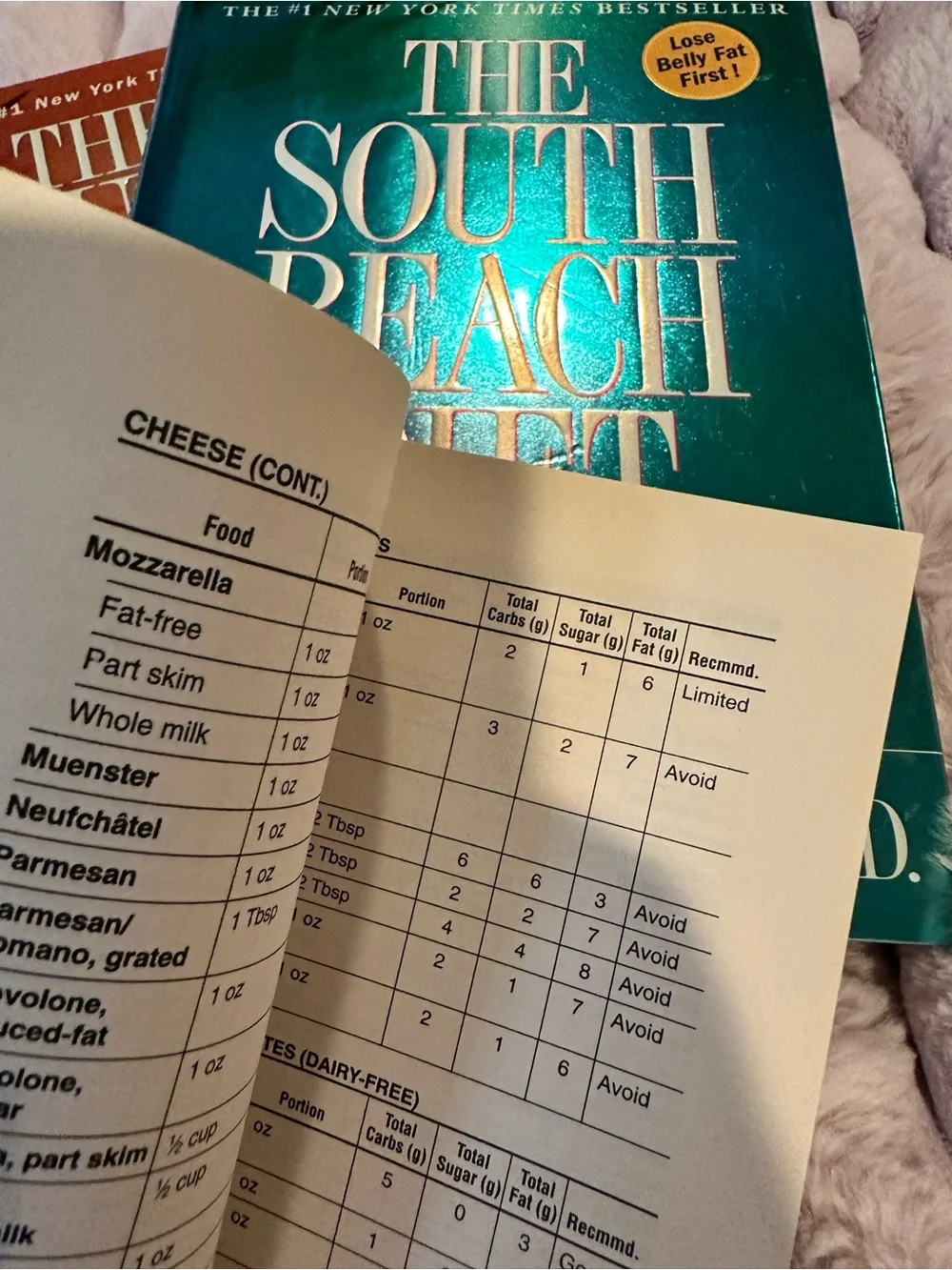 The South Beach Diet Book Bundle LOT OF 3 by — Teal & Copper Covers DIET CARBS